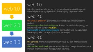 Pengenalan Dasar Web | PDF