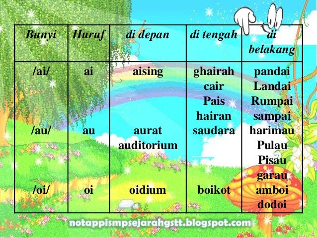 Pengenalan diftong