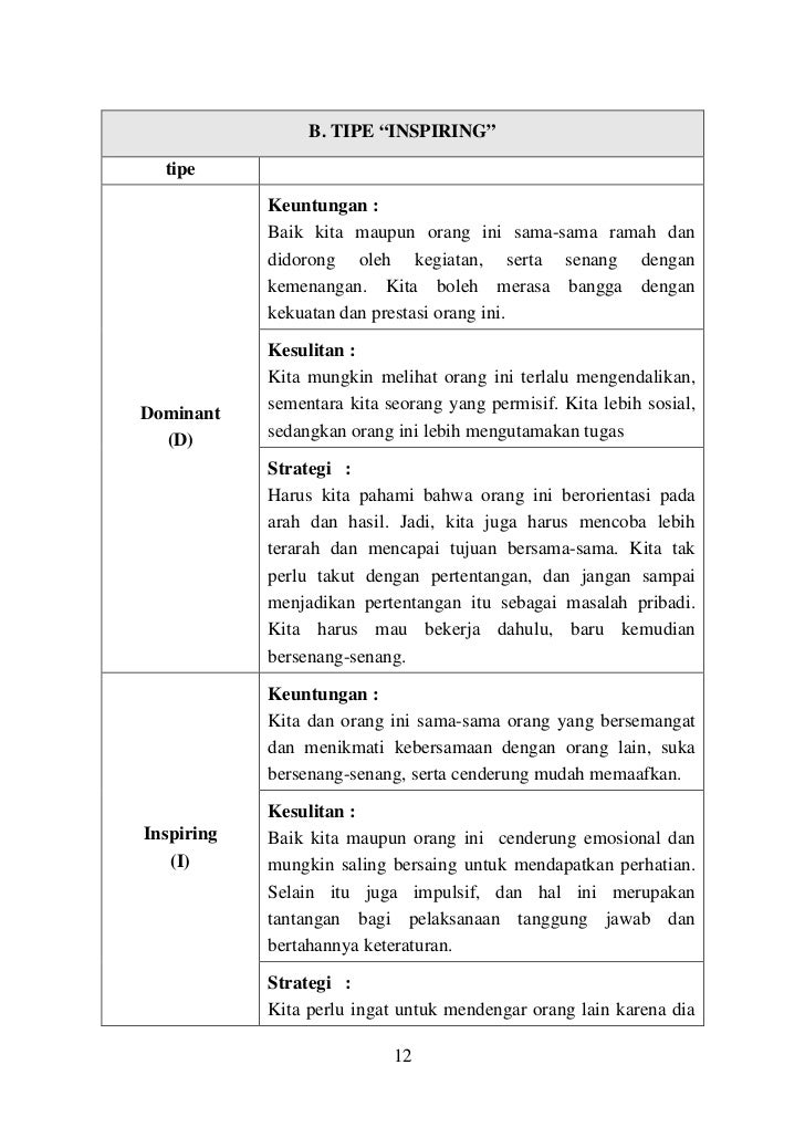 Pengenalan Diri