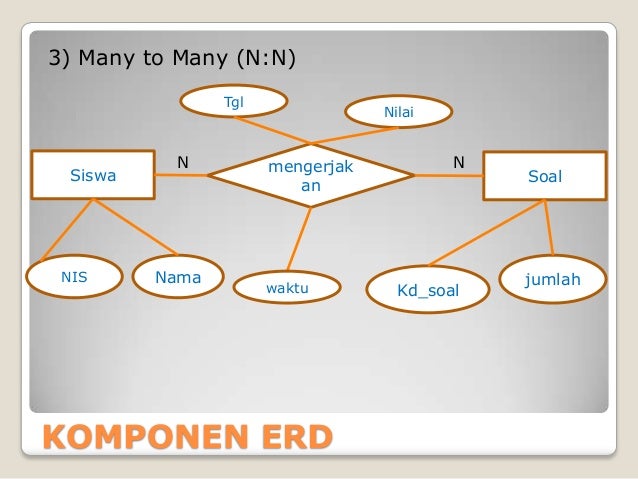 Pengenalan ER-Diagram