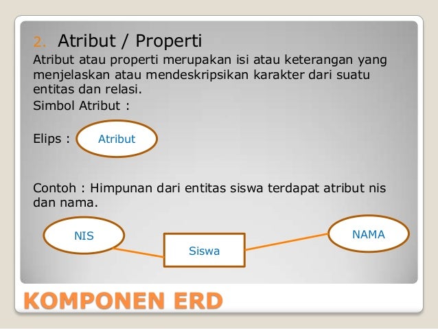 Pengenalan ER-Diagram