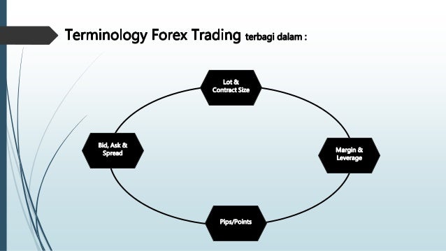 Pengenalan forex