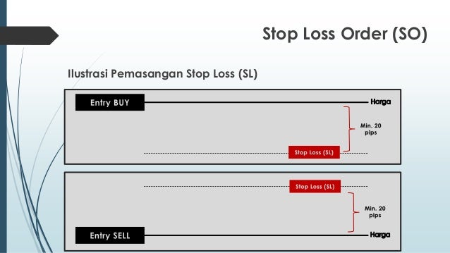 Pengenalan forex