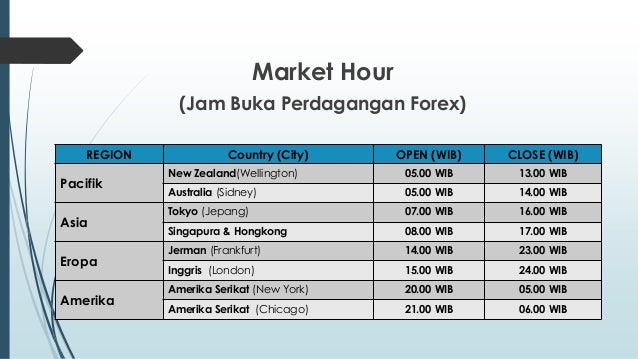 Pengenalan dunia forex