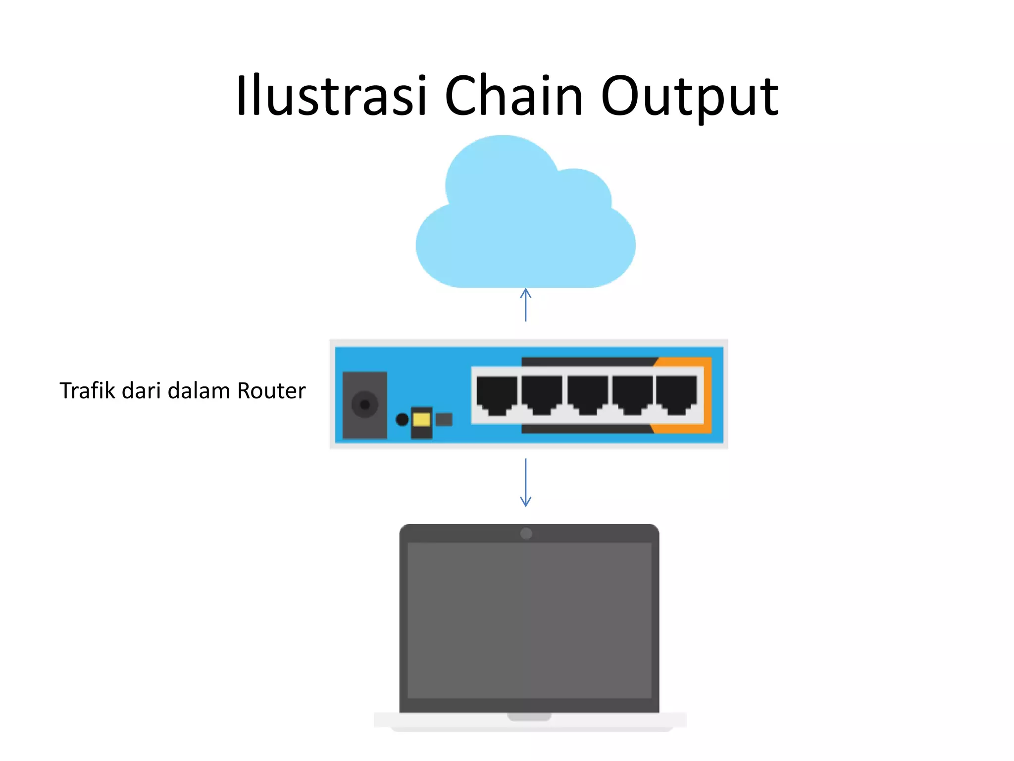 Ilustrasi Chain Output
Trafik dari dalam Router
 