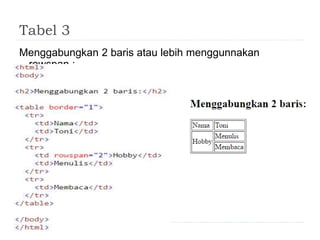 Tabel 3
Menggabungkan 2 baris atau lebih menggunnakan
rowspan :
 