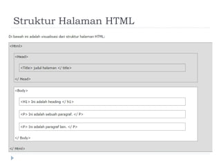 Struktur Halaman HTML
 