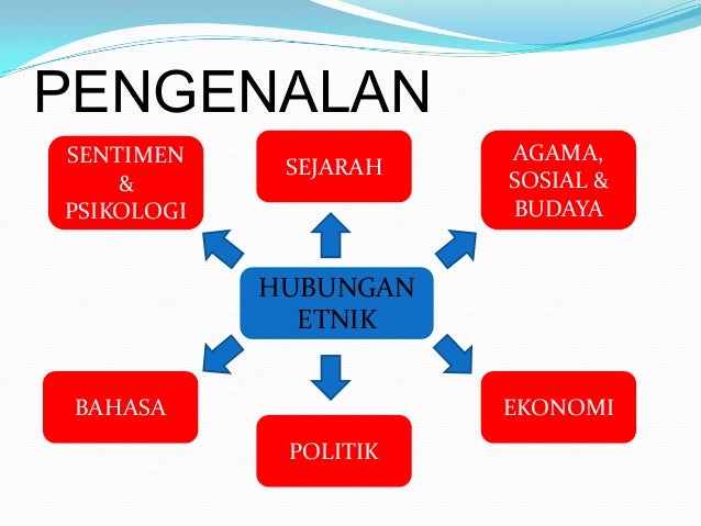 Pengenalan hubungan etnik