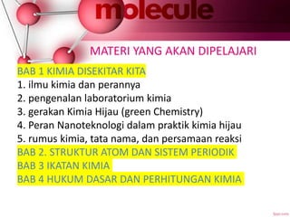 MATERI YANG AKAN DIPELAJARI
BAB 1 KIMIA DISEKITAR KITA
1. ilmu kimia dan perannya
2. pengenalan laboratorium kimia
3. gerakan Kimia Hijau (green Chemistry)
4. Peran Nanoteknologi dalam praktik kimia hijau
5. rumus kimia, tata nama, dan persamaan reaksi
BAB 2. STRUKTUR ATOM DAN SISTEM PERIODIK
BAB 3 IKATAN KIMIA
BAB 4 HUKUM DASAR DAN PERHITUNGAN KIMIA
 