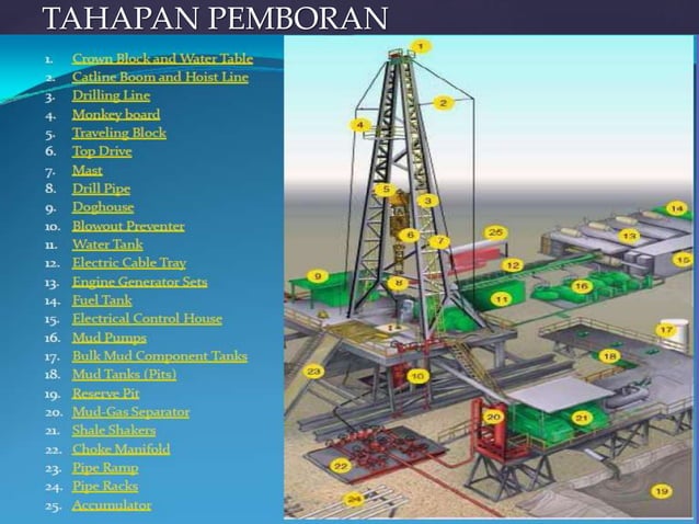 Jenis Rig PENGENALAN INDUSTRI MIGAS BAB V. TAHAPAN EKSPLORASI MIGAS (1).pptx
