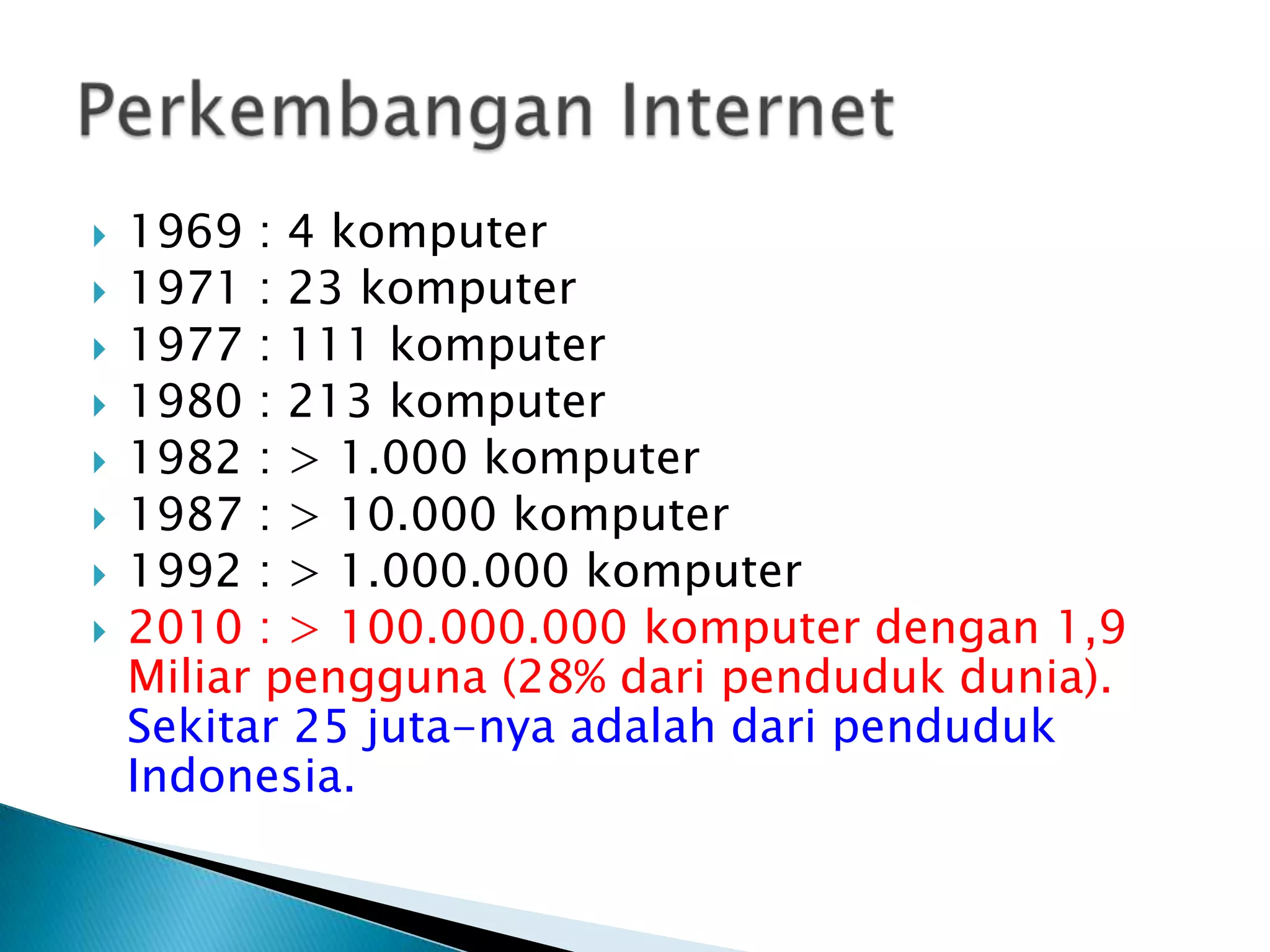 








1969 : 4 komputer
1971 : 23 komputer
1977 : 111 komputer
1980 : 213 komputer
1982 : > 1.000 komputer
1987 : > 10.000 komputer
1992 : > 1.000.000 komputer
2010 : > 100.000.000 komputer dengan 1,9
Miliar pengguna (28% dari penduduk dunia).
Sekitar 25 juta-nya adalah dari penduduk
Indonesia.

 
