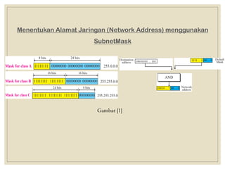 Menentukan Alamat Jaringan (Network Address) menggunakan
SubnetMask
Gambar [1]
 