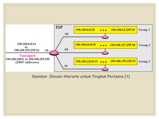 Gambar Desain Hierarki untuk Tingkat Pertama [1]
 
