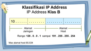 pengenalan ip address.pptx