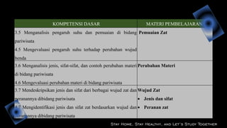 KOMPETENSI DASAR MATERI PEMBELAJARAN
3.5 Menganalisis pengaruh suhu dan pemuaian di bidang
pariwisata
4.5 Mengevaluasi pengaruh suhu terhadap perubahan wujud
benda
Pemuaian Zat
3.6 Menganalisis jenis, sifat-sifat, dan contoh perubahan materi
di bidang pariwisata
4.6 Mengevaluasi perubahan materi di bidang pariwisata
Perubahan Materi
3.7 Mendeskripsikan jenis dan sifat dari berbagai wujud zat dan
peranannya dibidang pariwisata
4.7 Mengidentifikasi jenis dan sifat zat berdasarkan wujud dan
peranannya dibidang pariwisata
Wujud Zat
 Jenis dan sifat
 Peranan zat
Stay Home, Stay Healthy, and Let’s Study Together
 