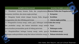 KOMPETENSI DASAR MATERI PEMBELAJARAN
3.1 Memahami konsep besaran fisika dan pengukurannya
(ketepatan, ketelitian, dan aturan angka penting)
4.1 Mengukur benda terkait dengan besaran fisika dengan
menggunakan alat ukur dibidang pariwisata
Besaran Fisika dan Pengukurannya
 Ketepatan
 Ketelitian
 Aturan angka penting
3.2 Menganalisis konsep energi, usaha, gaya, hubungan usaha
dan perubahan energi, dan hukum kekekalan energi untuk
menyelesaikan permasalahan gerak di bidang pariwisata
4.2 Mengidentifikasi berbagai konsep energi, usaha, gaya,
hubungan usaha,perubahan energi dan hukum kekekalan energy
Usaha dan energi
 Gaya
 Hubungan usaha
 Perubahan energi
 Hukum kekekalan energi
Stay Home, Stay Healthy, and Let’s Study Together
 