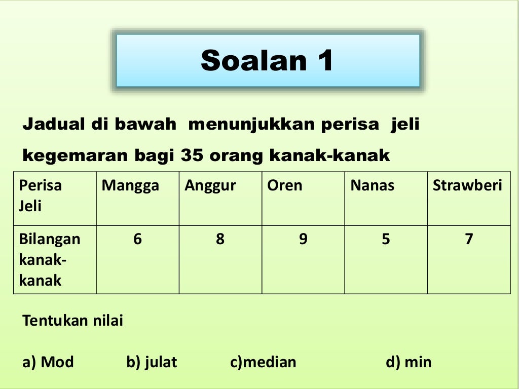 Perwakilan Data Matematik Tahun 5