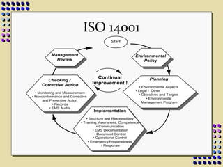 Manfaat dan tantangan
berintegritas
1. Hidup tenang;
2. Bicara tanpa
beban;
3. ...................
Manfaat 1. Hidup
sederhana;
2. Kadang
dikucilkan;
3. ...................
Tantangan
 
