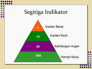 Faktor lain yaitu psikologis
:
Faktor Imitasi mengikuti
sesuatu diluar dirinya
Alasan melakukan imitasi :
 Adanya minat dan
perhatian yang cukup
besar
 Mengagumi atau
menjunjung tinggi
terhadap apa yang di
imitasi
 Adanya harapan
memperoleh penghargaan
setelah melakukan
imitasi.
 