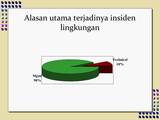 Pra Interaksi
Tahap Orientasi
Rencana Interaksi
Tahap Kerja
Tahap
Terminasi
TAHAPAN DALAM HUBUNGAN
ANTAR MANUSIA
 