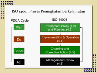 KEBUTUHAN MENURUT
WAKTUNYA
 Kebutuhan Sekarang
 Kebutuhan yang Akan
Datang
 