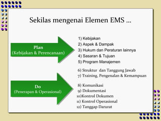 KEBUTUHAN
SEKARANG
Kebutuhan yang
harus dipenuhi pada
saat itu juga.
Sifatnya segera atau
tidak dapat ditunda.
Misalnya: jika lapar
segera makan, jika
sakit segera minum
obat.
Jika ditunda apa
yang akan terjadi?
 