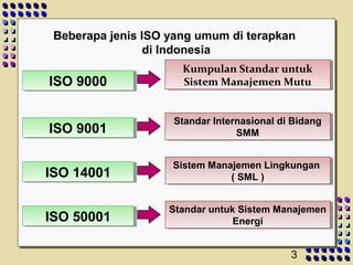 Jurus dasar
Mau
Mampu
TahuKeyakinan
Tekad, ikrar
Pengamalan
1 2
3
 