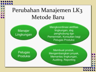 Mengapa harus berintegritas ?
 