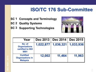 Pengenalan ISO sebagai Organisasi Standar Dunia | PDF
