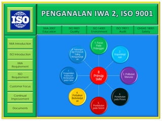 Introduce IWA 2:2007 | PDF