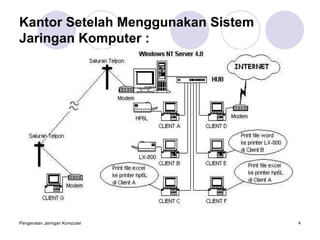 Pengenalan Jaringan Komputer.ppt