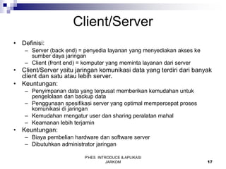Pengenalan Jaringan Komputer Dasar .PPT