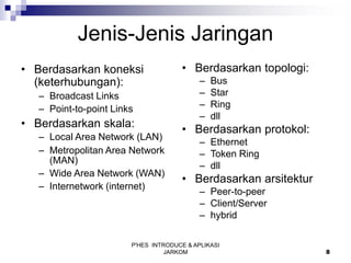 Pengenalan Jaringan Komputer Dasar .PPT