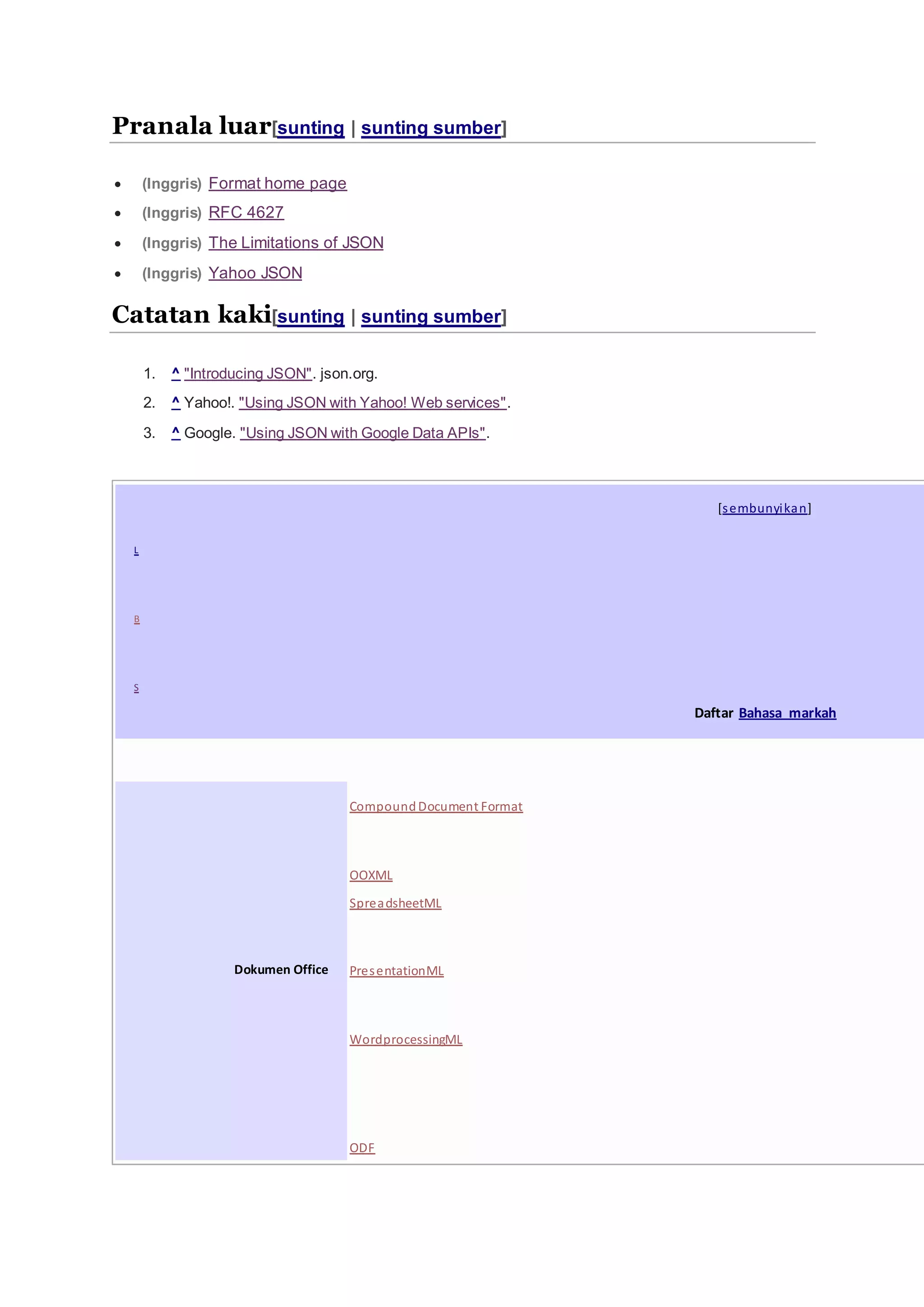 Pranala luar[sunting | sunting sumber]
 (Inggris) Format home page
 (Inggris) RFC 4627
 (Inggris) The Limitations of JSON
 (Inggris) Yahoo JSON
Catatan kaki[sunting | sunting sumber]
1. ^ "Introducing JSON". json.org.
2. ^ Yahoo!. "Using JSON with Yahoo! Web services".
3. ^ Google. "Using JSON with Google Data APIs".
[sembunyikan]
 L
 B
 S
Daftar Bahasa markah
Dokumen Office
 CompoundDocument Format
 OOXML
 SpreadsheetML
 PresentationML
 WordprocessingML
 ODF
 