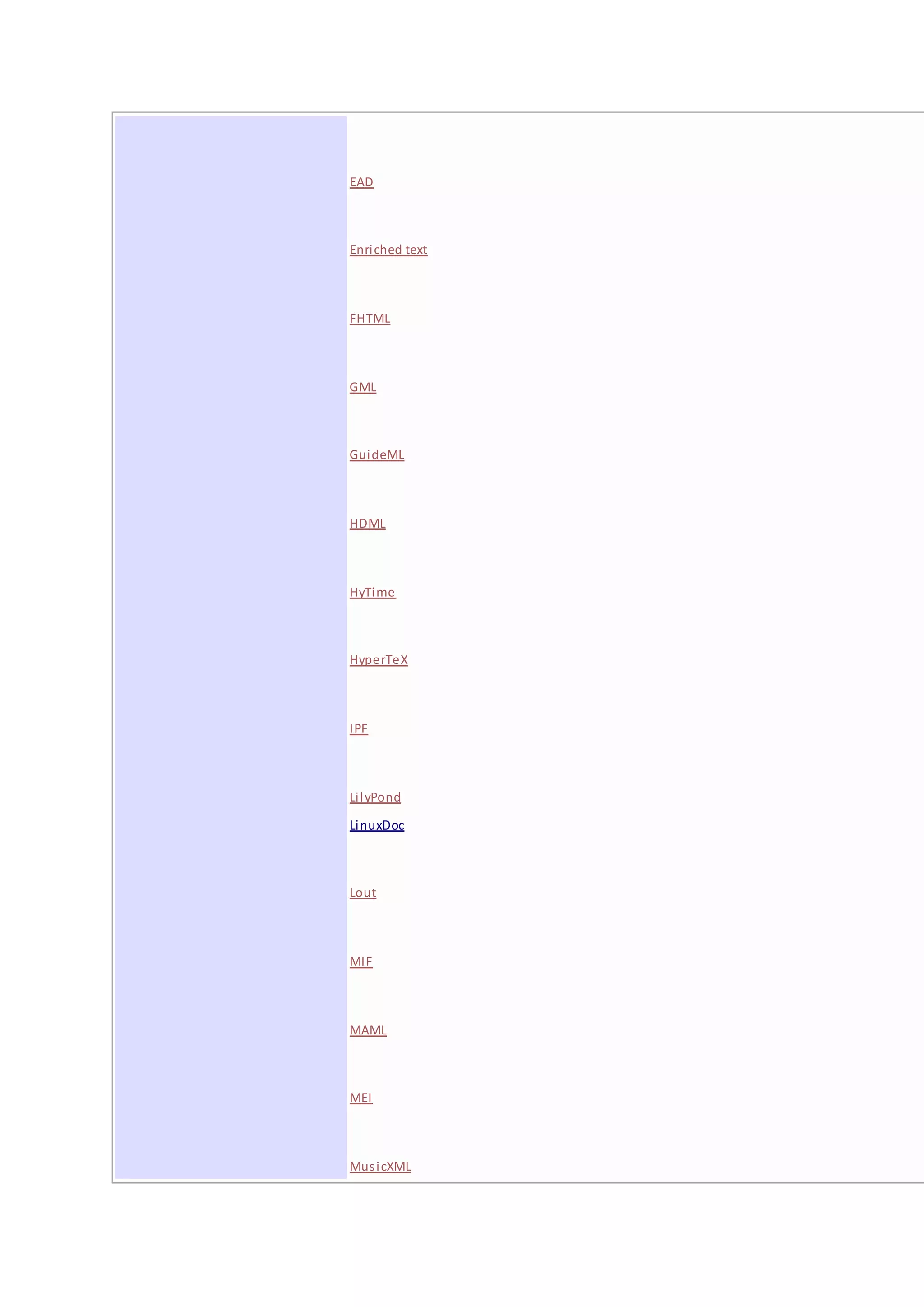 EAD
 Enriched text
 FHTML
 GML
 GuideML
 HDML
 HyTime
 HyperTeX
 IPF
 LilyPond
 LinuxDoc
 Lout
 MIF
 MAML
 MEI
 MusicXML
 