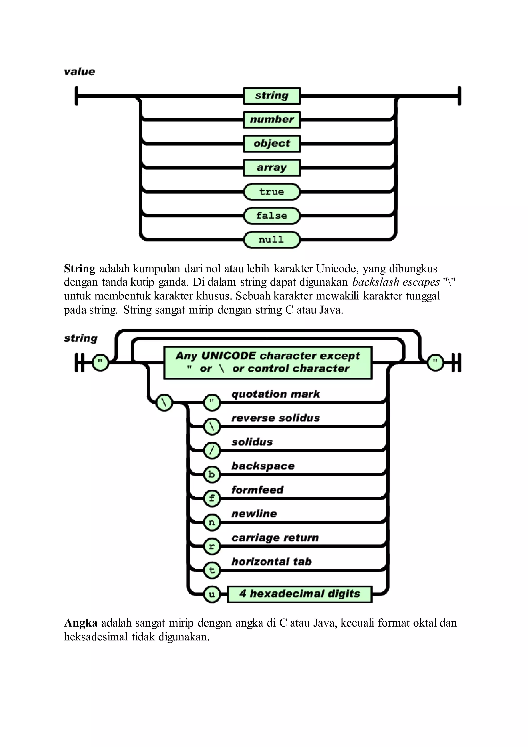 String adalah kumpulan dari nol atau lebih karakter Unicode, yang dibungkus
dengan tanda kutip ganda. Di dalam string dapat digunakan backslash escapes ""
untuk membentuk karakter khusus. Sebuah karakter mewakili karakter tunggal
pada string. String sangat mirip dengan string C atau Java.
Angka adalah sangat mirip dengan angka di C atau Java, kecuali format oktal dan
heksadesimal tidak digunakan.
 