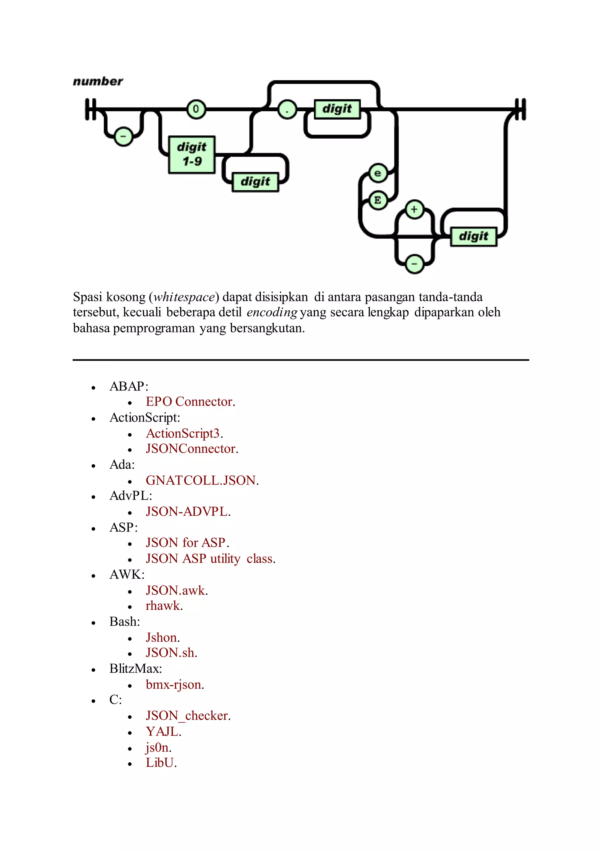 Spasi kosong (whitespace) dapat disisipkan di antara pasangan tanda-tanda
tersebut, kecuali beberapa detil encoding yang secara lengkap dipaparkan oleh
bahasa pemprograman yang bersangkutan.
 ABAP:
 EPO Connector.
 ActionScript:
 ActionScript3.
 JSONConnector.
 Ada:
 GNATCOLL.JSON.
 AdvPL:
 JSON-ADVPL.
 ASP:
 JSON for ASP.
 JSON ASP utility class.
 AWK:
 JSON.awk.
 rhawk.
 Bash:
 Jshon.
 JSON.sh.
 BlitzMax:
 bmx-rjson.
 C:
 JSON_checker.
 YAJL.
 js0n.
 LibU.
 