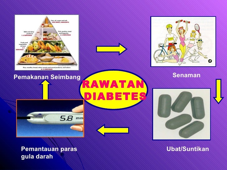 Pengenalan kepada diabetes mellitus