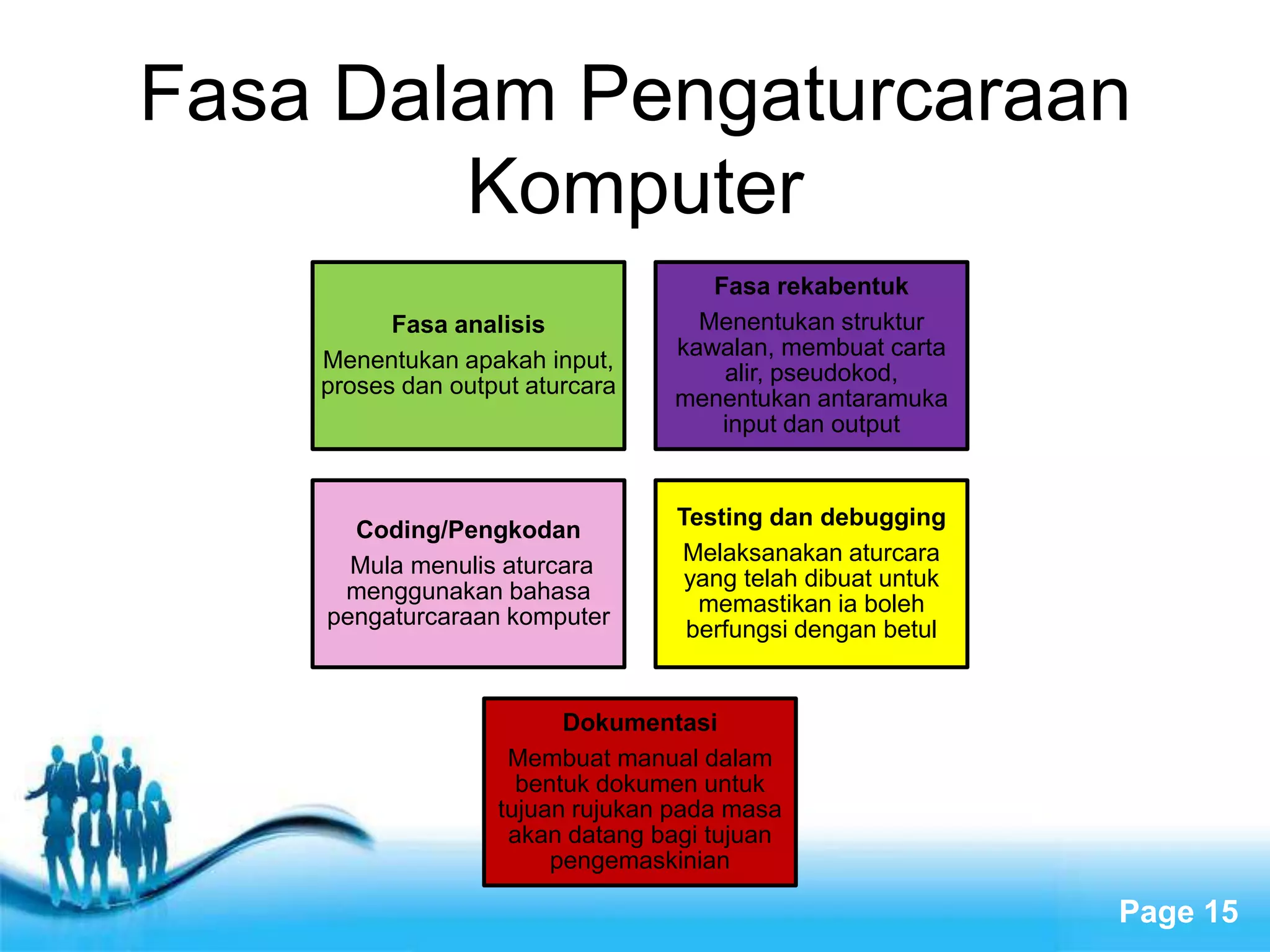 Pengenalan kepada pengaturcaraan komputer | PPTX