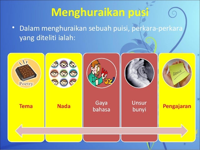 Pengenalan kepada  puisi 