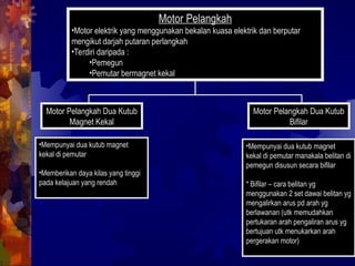 Motor Pelangkah
•Motor elektrik yang menggunakan bekalan kuasa elektrik dan berputar
mengikut darjah putaran perlangkah
•Terdiri daripada :
•Pemegun
•Pemutar bermagnet kekal
•Mempunyai dua kutub magnet
kekal di pemutar
•Memberikan daya kilas yang tinggi
pada kelajuan yang rendah
•Mempunyai dua kutub magnet
kekal di pemutar manakala belitan di
pemegun disusun secara bifilar
* Bifilar – cara belitan yg
menggunakan 2 set dawai belitan yg
mengalirkan arus pd arah yg
berlawanan (utk memudahkan
pertukaran arah pengaliran arus yg
bertujuan utk menukarkan arah
pergerakan motor)
Motor Pelangkah Dua Kutub
Bifilar
Motor Pelangkah Dua Kutub
Magnet Kekal
 