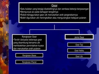 Rangkaian Gear
•Terdiri daripada beberapa gear
yang disambung bersama utk
membolehkan pemindahan kuasa
dan menukarkan arah putaran
Jenis Gear
Rangkaian Biasa
Gear
•Satu bulatan yang bergigi disekelilingnya dan sentiasa bekerja berpasangan
•Mempunyai aci pada bahagian tengahnya
•Robot menggunakan gear utk menukarkan arah pergerakannya
•Boleh digunakan utk meningkatkan atau mengurangkan kelajuan putaran
Rangkaian Planet
Gear Taji
Gear Heliks
Gear Ulir
 