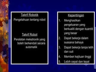 Takrif Robotik
Pengetahuan tentang robot
Takrif Robot
Peralatan mekatronik yang
boleh berkendali secara
automatik
Kepentingan
1. Menghasilkan
pengeluaran yang
berkualiti dengan kuantiti
yang besar
2. Dapat bekerja dalam
suasana bahaya
3. Dapat bekerja tanpa letih
dan cuti
4. Memberi kejituan tinggi
5. Lebih cepat dan tepat
 