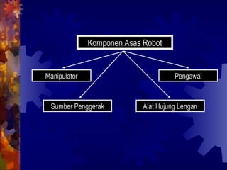 Komponen Asas Robot
Manipulator
Sumber Penggerak
Pengawal
Alat Hujung Lengan
 