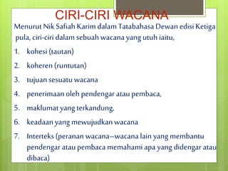 CIRI-CIRI WACANA
MenurutNikSafiahKarimdalam Tatabahasa Dewanedisi Ketiga
pula, ciri-ciri dalam sebuahwacana yang utuhiaitu,
1. kohesi(tautan)
2. koheren(runtutan)
3. tujuansesuatuwacana
4. penerimaanolehpendengar ataupembaca,
5. maklumatyang terkandung,
6. keadaanyang mewujudkanwacana
7. Interteks(peranan wacana–wacanalain yang membantu
pendengarataupembaca memahamiapa yang didengaratau
dibaca)
 