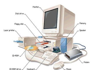 Hardware (Perangkat Keras)
1. Input Device
 Alat untuk memasukkan data dan
program yang akan diproses di
dalam komputer.
 Keyboard, mouse, pointer, scanner,
card reader, kamera, etc
 