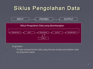 1313
Siklus Pengolahan DataSiklus Pengolahan Data
INPUT PROSES OUTPUT
ORIGINATION INPUT PROCESSING OUTPUT DISTRIBUTION
OUTPUT
Siklus Pengolahan Data yang dikembangkan
OriginationOrigination
Proses pengumpulan data yang berupa proses pencatatan dataProses pengumpulan data yang berupa proses pencatatan data
ke dokumen dasarke dokumen dasar
 