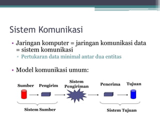 Sistem Komunikasi
• Jaringan komputer = jaringan komunikasi data
= sistem komunikasi
▫ Pertukaran data minimal antar dua entitas
• Model komunikasi umum:
Sumber Pengirim
Sistem
Pengiriman
Penerima Tujuan
Sistem Sumber Sistem Tujuan
 