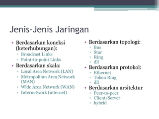 Jenis-Jenis Jaringan
• Berdasarkan koneksi
(keterhubungan):
▫ Broadcast Links
▫ Point-to-point Links
• Berdasarkan skala:
▫ Local Area Network (LAN)
▫ Metropolitan Area Network
(MAN)
▫ Wide Area Network (WAN)
▫ Internetwork (internet)
• Berdasarkan topologi:
▫ Bus
▫ Star
▫ Ring
▫ dll
• Berdasarkan protokol:
▫ Ethernet
▫ Token Ring
▫ dll
• Berdasarkan arsitektur
▫ Peer-to-peer
▫ Client/Server
▫ hybrid
 