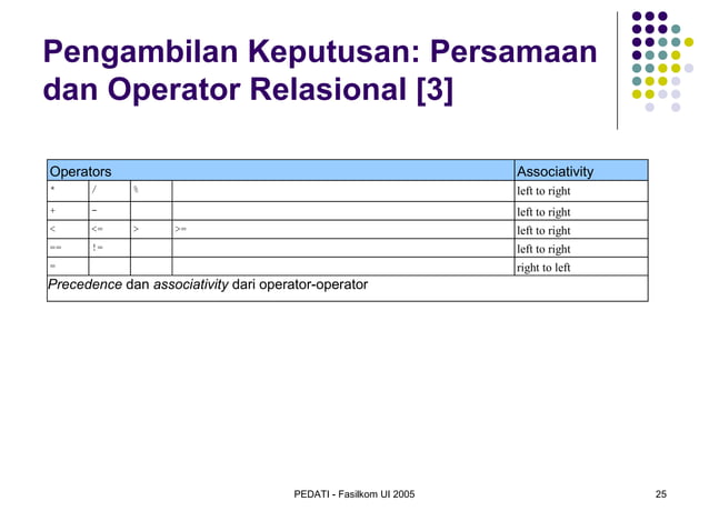 Presentasi Pengenalan konsep pemrograman | PPT